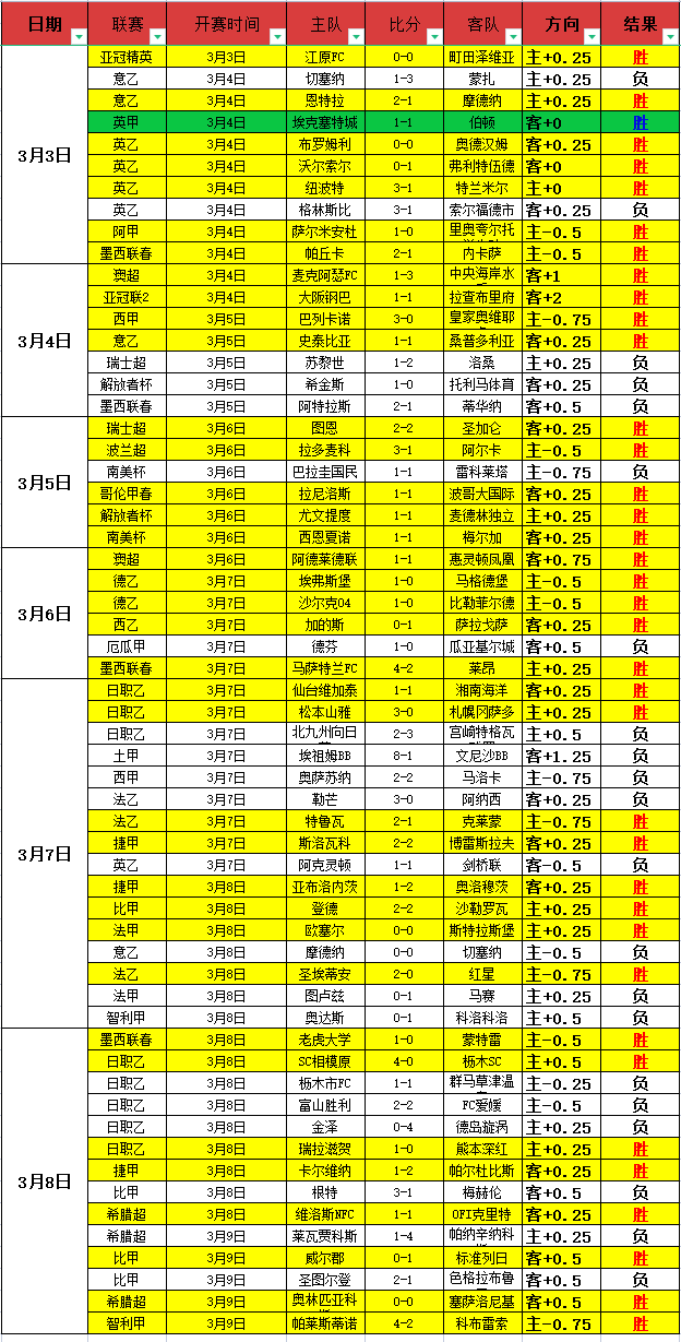 巴塞罗那三,大前锋闪耀,西甲,爱游戏app,爱游戏官网,爱游戏体育官网,爱游戏体育app