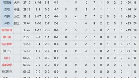 塔图姆首秀惊艳，大乐透专家推荐期号质合分析，绿军迎挑战