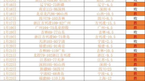 亚洲乒坛聚焦孙颖莎首秀，张本智和卫冕之战，乒乓球亚洲杯今日激情开战。