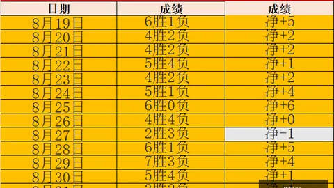 2026韩联深度解析：安养仁川联队赛事前瞻及比分推荐